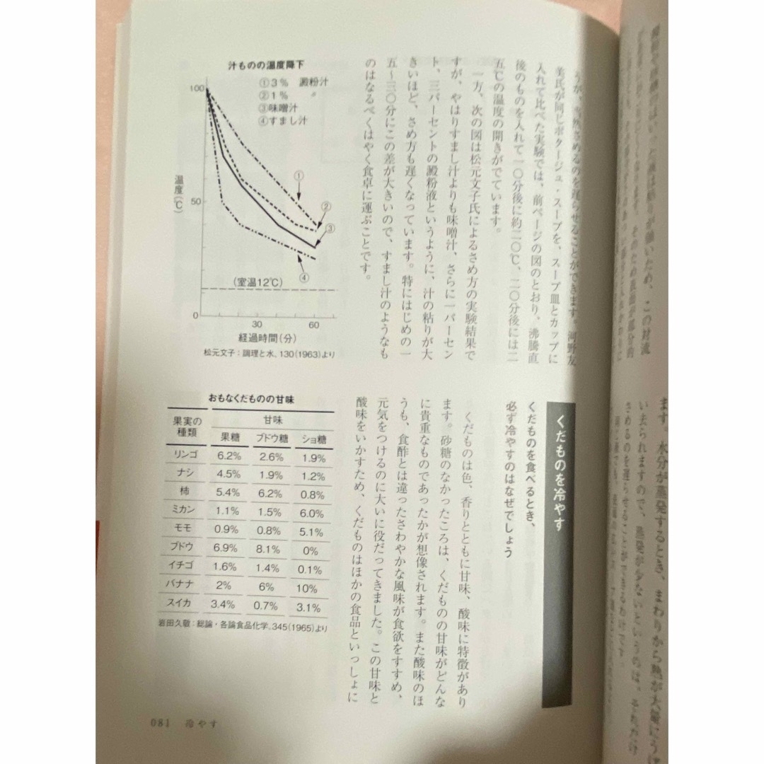 コツの科学　食　知識　食べ物　料理　食材　調理　野菜　肉　グルメ　ウンチク　雑学 エンタメ/ホビーの本(料理/グルメ)の商品写真