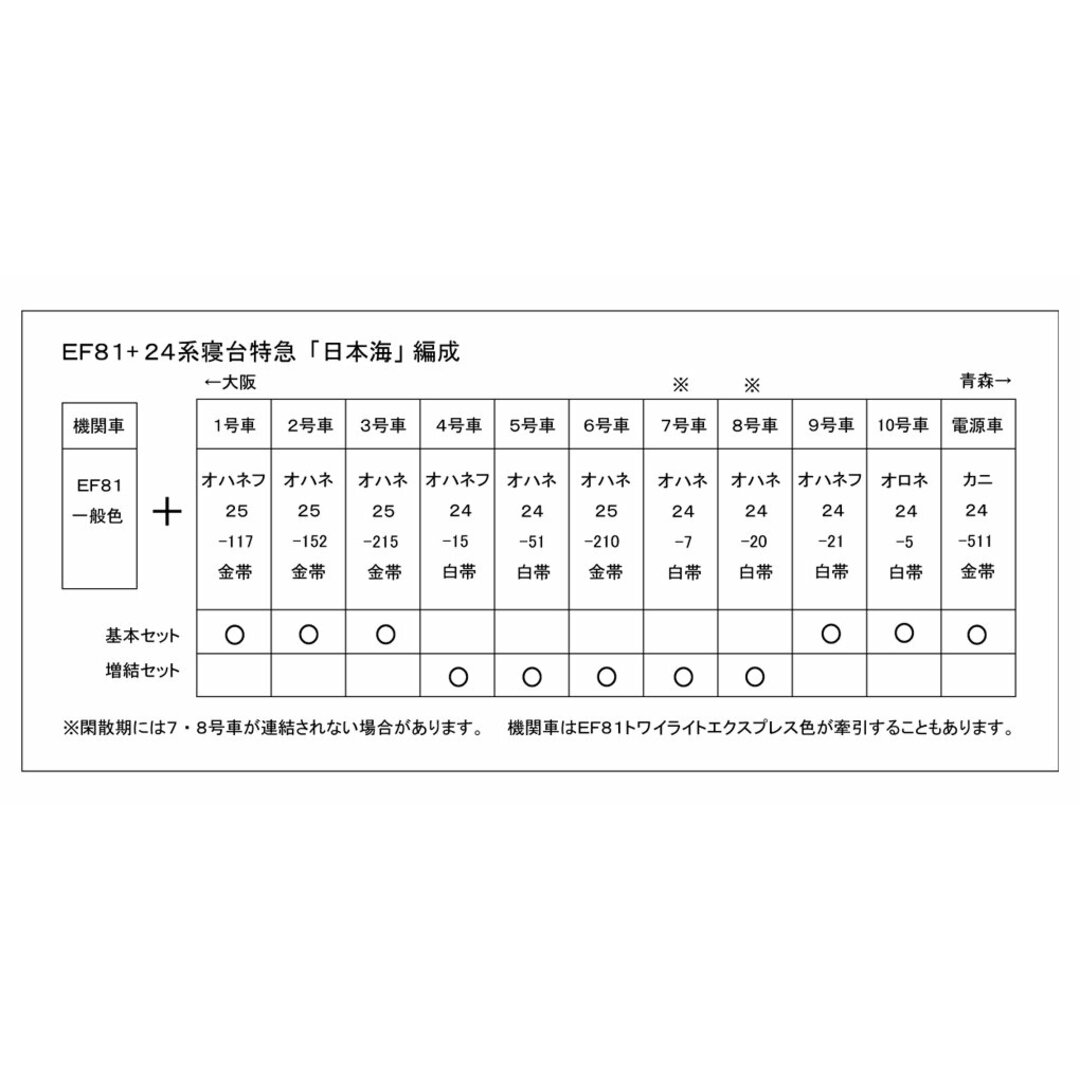 KATO 10-882 24系寝台特急「日本海」 5両増結セット エンタメ/ホビーのおもちゃ/ぬいぐるみ(鉄道模型)の商品写真