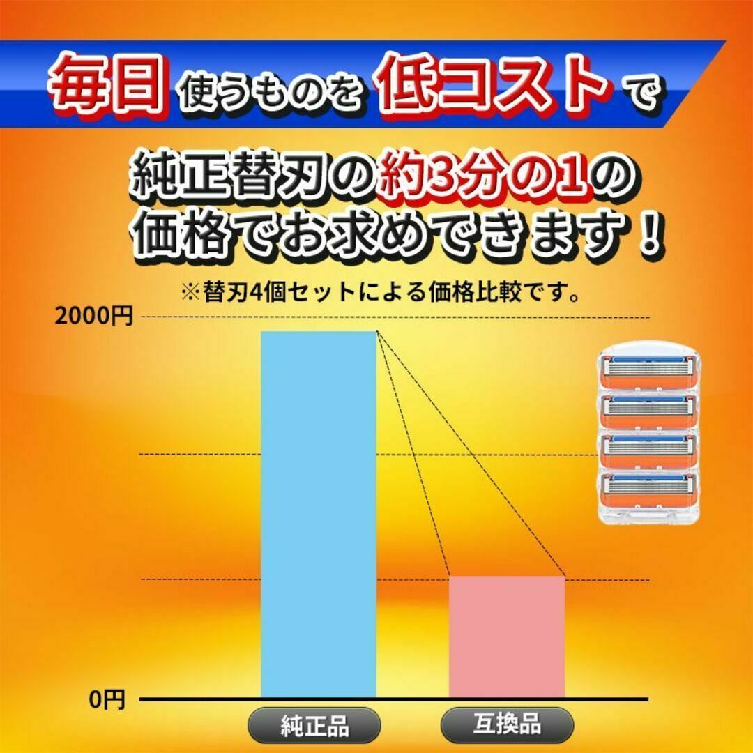 16個 ジレット フュージョン互換替刃 互換品 5枚刃 髭剃り カミソリ 剃刀 メンズのメンズ その他(その他)の商品写真