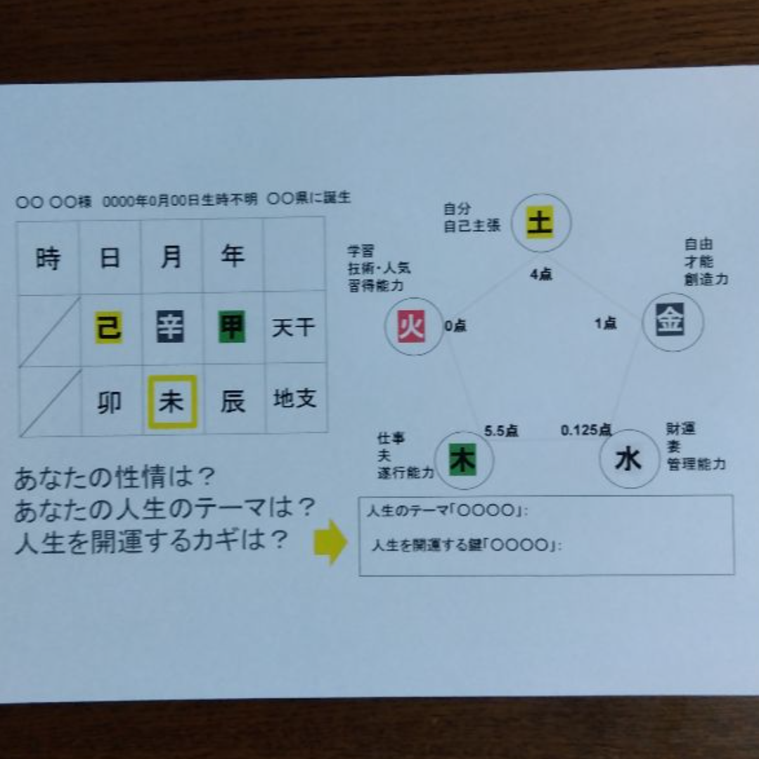 用神チャーム 💛 【お試しラッキーカラー診断 五行鑑定書付き】 ハンドメイドのアクセサリー(チャーム)の商品写真