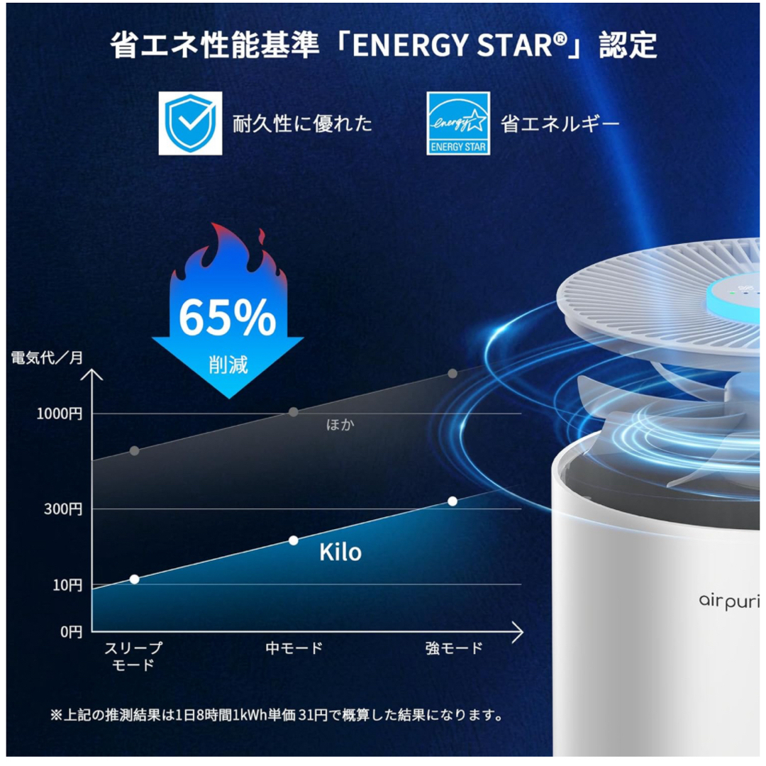 Afloia 空気清浄機 小型 30畳 遠隔操作可能&七色ライト付き風量３段階 スマホ/家電/カメラの生活家電(空気清浄器)の商品写真