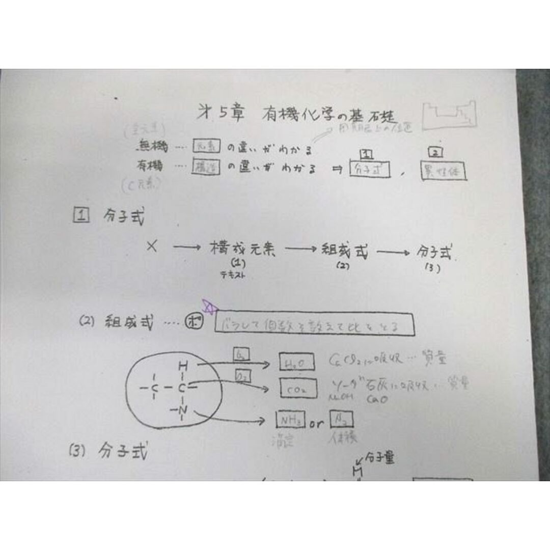 大特価放出! 駿台 VY02-014 化学S 2020 テキスト通年セット Part1/2/A-1・Aー2 理科
