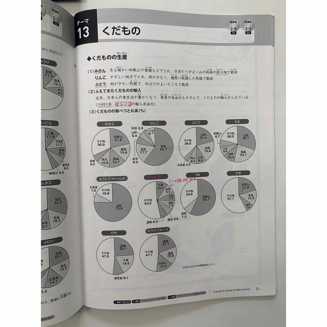 公式】コンプリートマスター/中学受験 CD教材|中学受験 社会 公式】コンプリートマスター/中学受験 CD教材|中学受験 社会