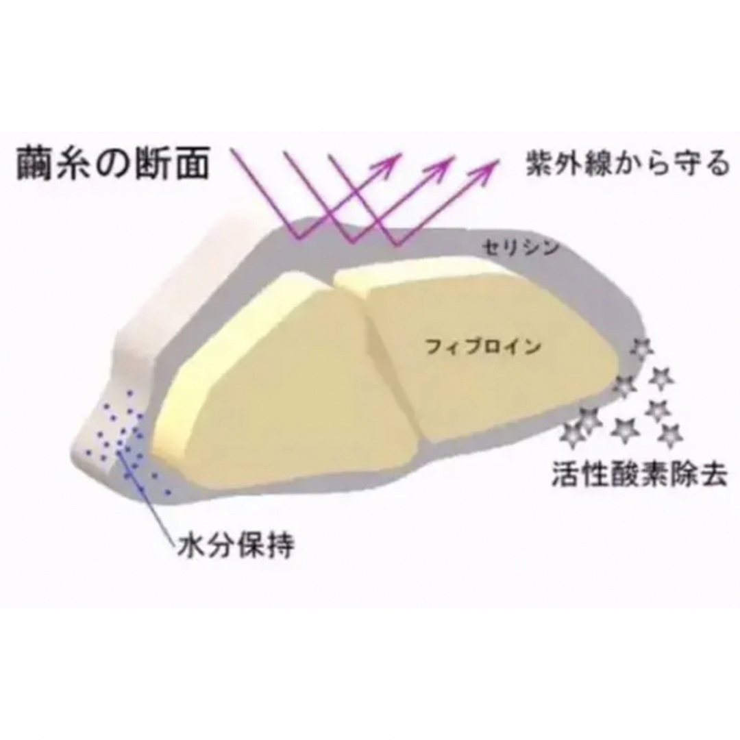 ［注文殺到中］　シルク100%  ボディフェスタオル浴用アカスリ　美肌2枚 インテリア/住まい/日用品の日用品/生活雑貨/旅行(タオル/バス用品)の商品写真