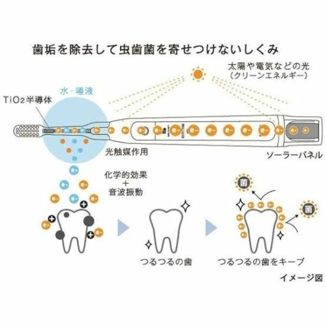 ソラデー　音波振動式ソーラー歯ブラシ　RYHTM2 スノーホワイト【新品】 コスメ/美容のオーラルケア(歯ブラシ/デンタルフロス)の商品写真