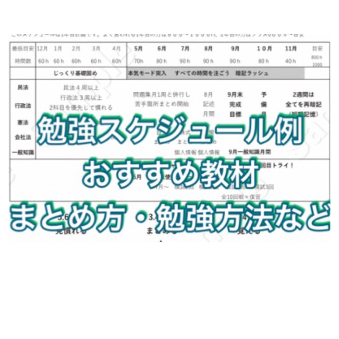 2024行政書士独学サポートchの横断まとめ集と記述論点集の２点セットです その他のその他(その他)の商品写真