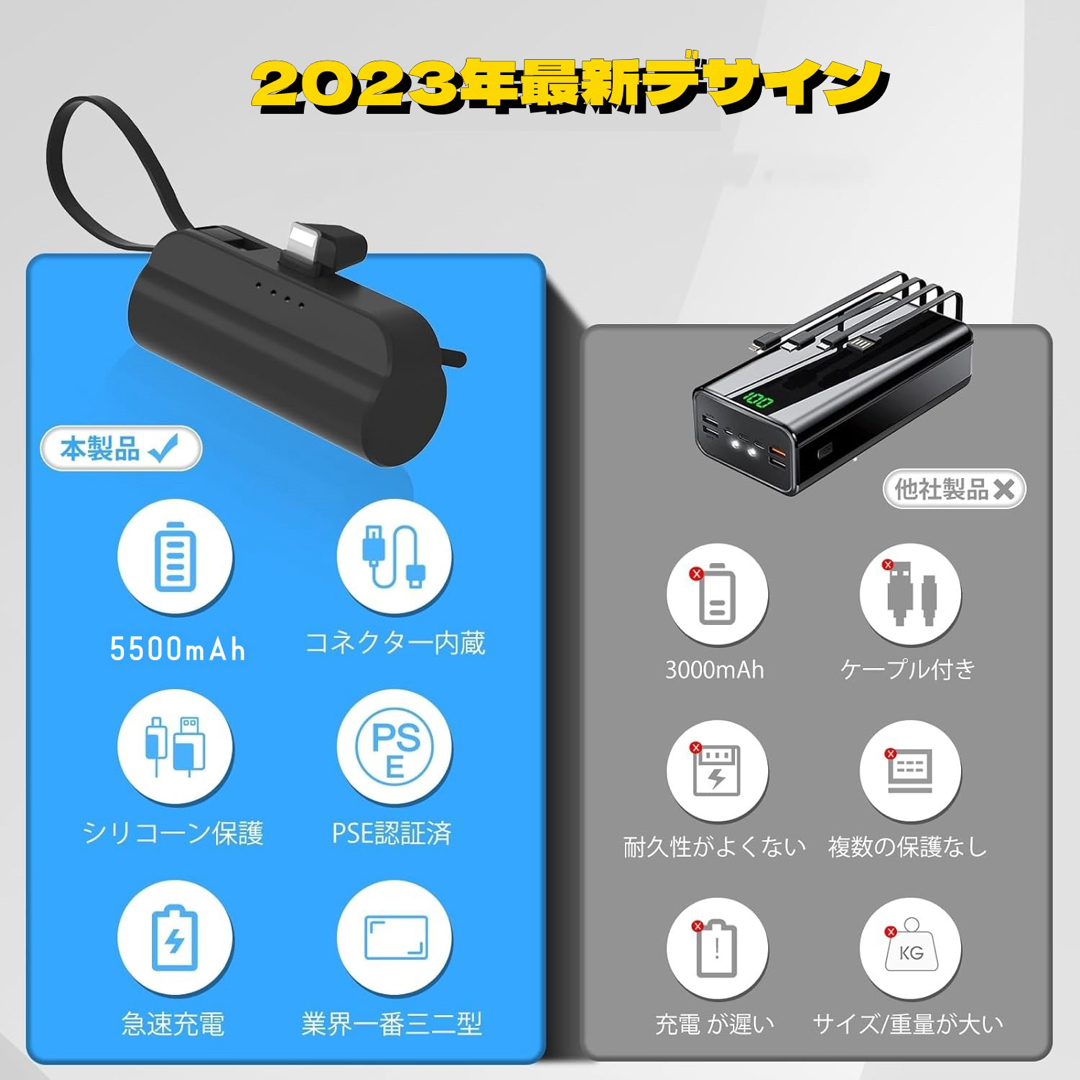 白色 PSE認証 モバイルバッテリー 5500mAh 二台同時直挿しType-C スマホ/家電/カメラのスマートフォン/携帯電話(バッテリー/充電器)の商品写真