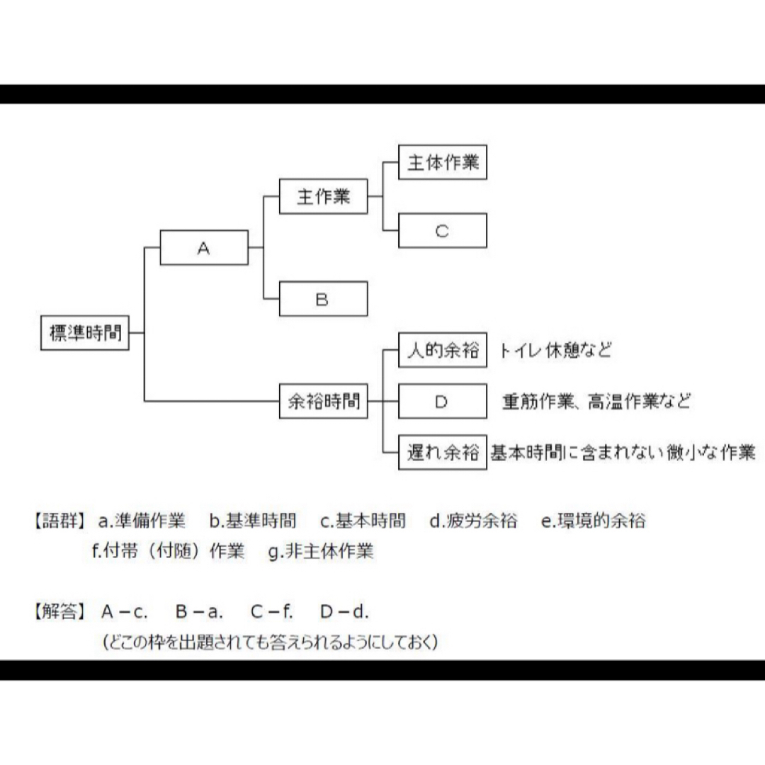 ゴンケ様専用【CPE試験‐B級】　想定問題集90問 エンタメ/ホビーの本(資格/検定)の商品写真