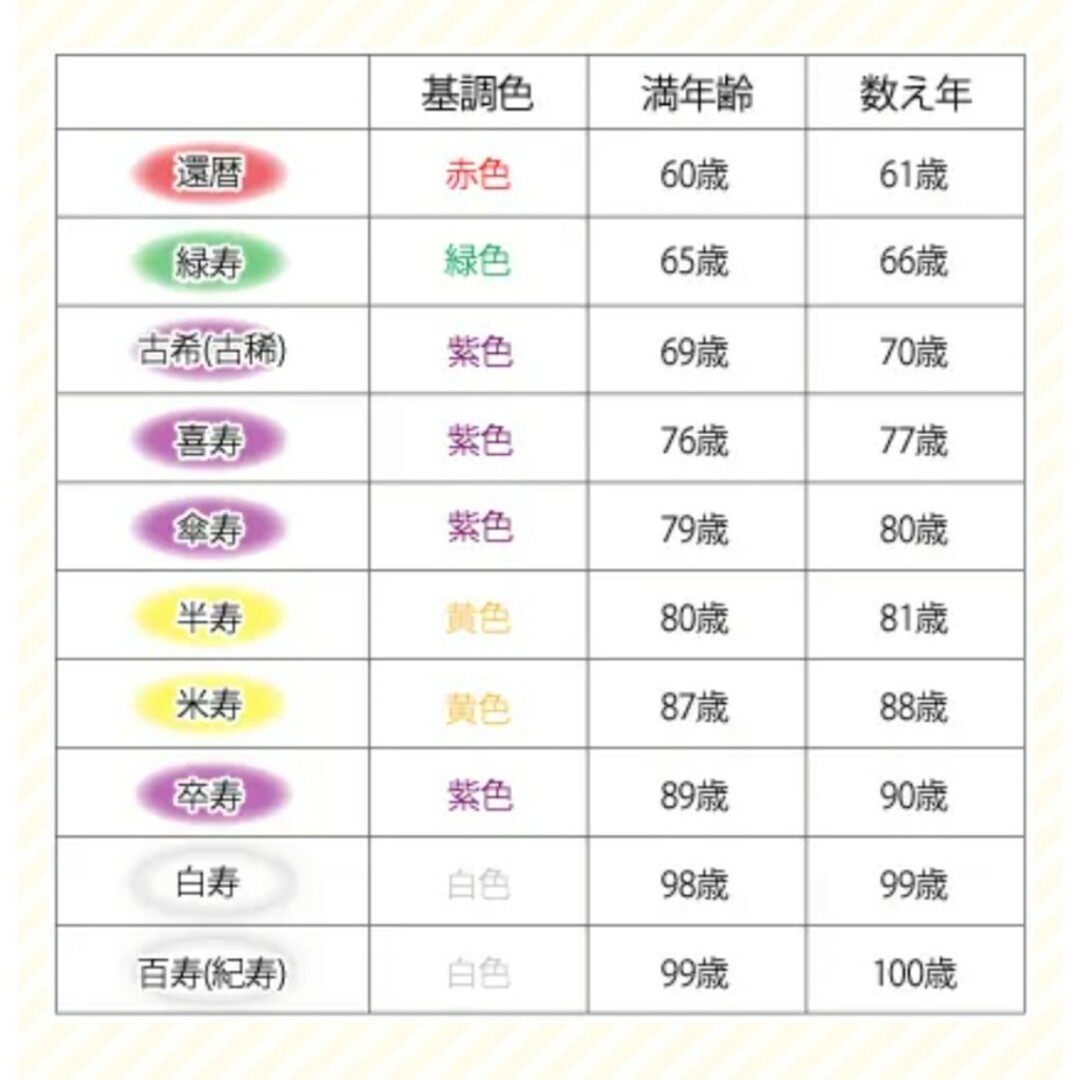 1点もの＊還暦祝いにも＊円満な人間関係・子宝安産祈願✧︎*天然石お守りガラス瓶 ハンドメイドのインテリア/家具(インテリア雑貨)の商品写真