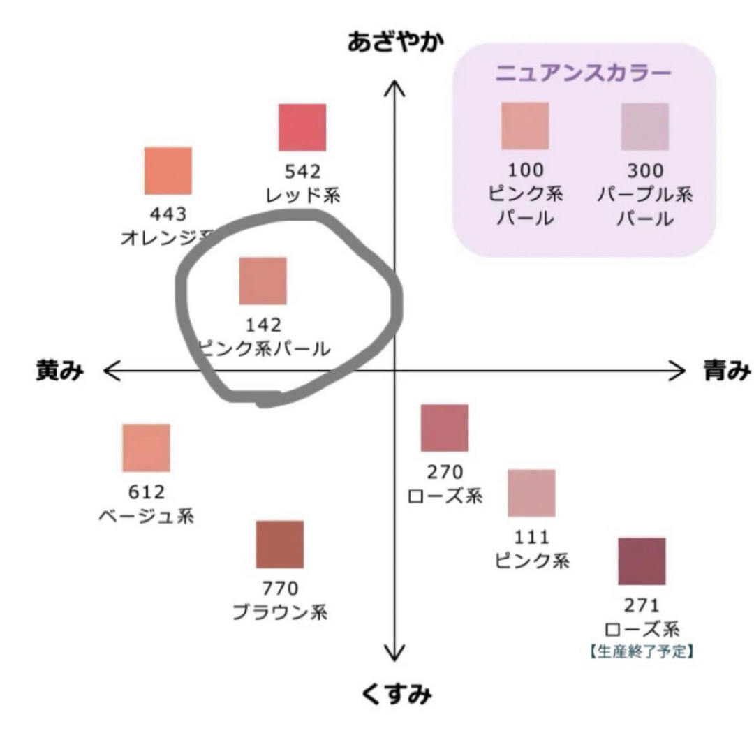 ちふれ化粧品(チフレケショウヒン)のちふれ パウダー チーク 2.5g（142 ピンク系パール） コスメ/美容のベースメイク/化粧品(チーク)の商品写真