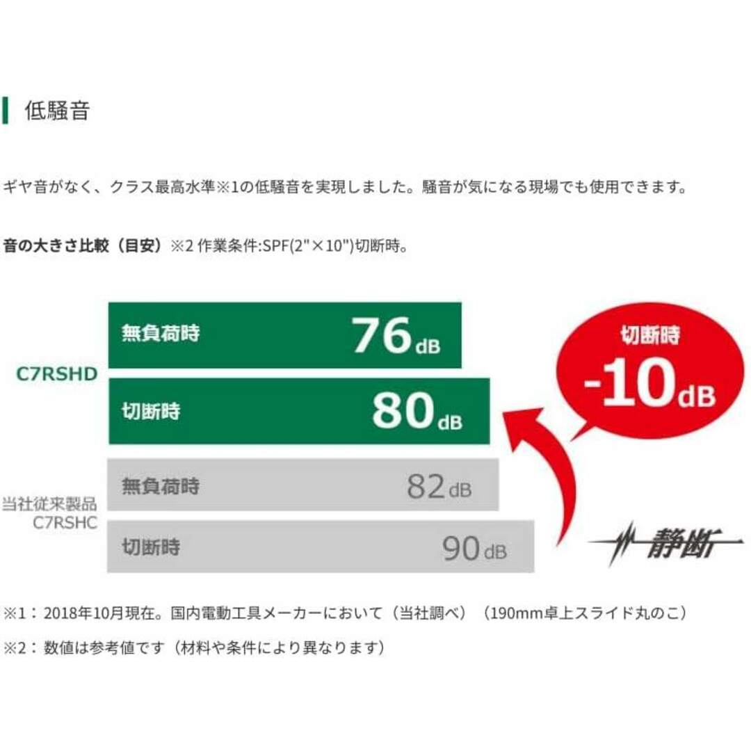 日立(ヒタチ)の新品■HiKOKI ハイコーキ 卓上スライド丸のこ 100V 刃径190mm 両傾斜 切断幅1尺(312mm) レーザーマーカー LEDライト内蔵 チップソー黒鯱付き C7RSHD(K) リプロス まるのこ マルノコ 丸鋸 切断 スポーツ/アウトドアの自転車(工具/メンテナンス)の商品写真