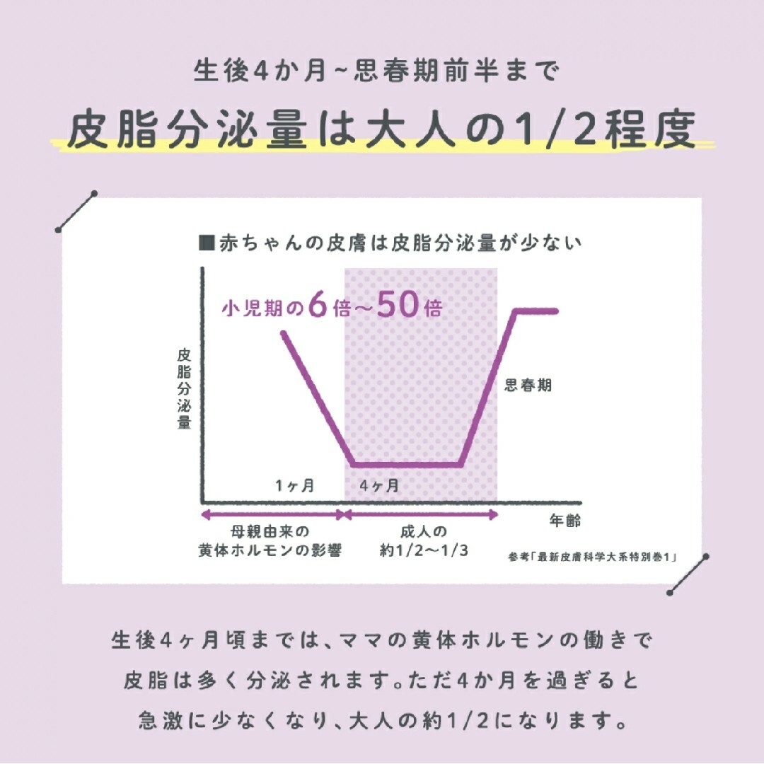 スカルプD(スカルプディー)の【期間限定２本セット】スカルプD ベビー　センシティブシャンプー コスメ/美容のヘアケア/スタイリング(シャンプー)の商品写真