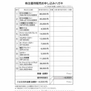 ②象印 株主優待券 4000円割引券(ショッピング)