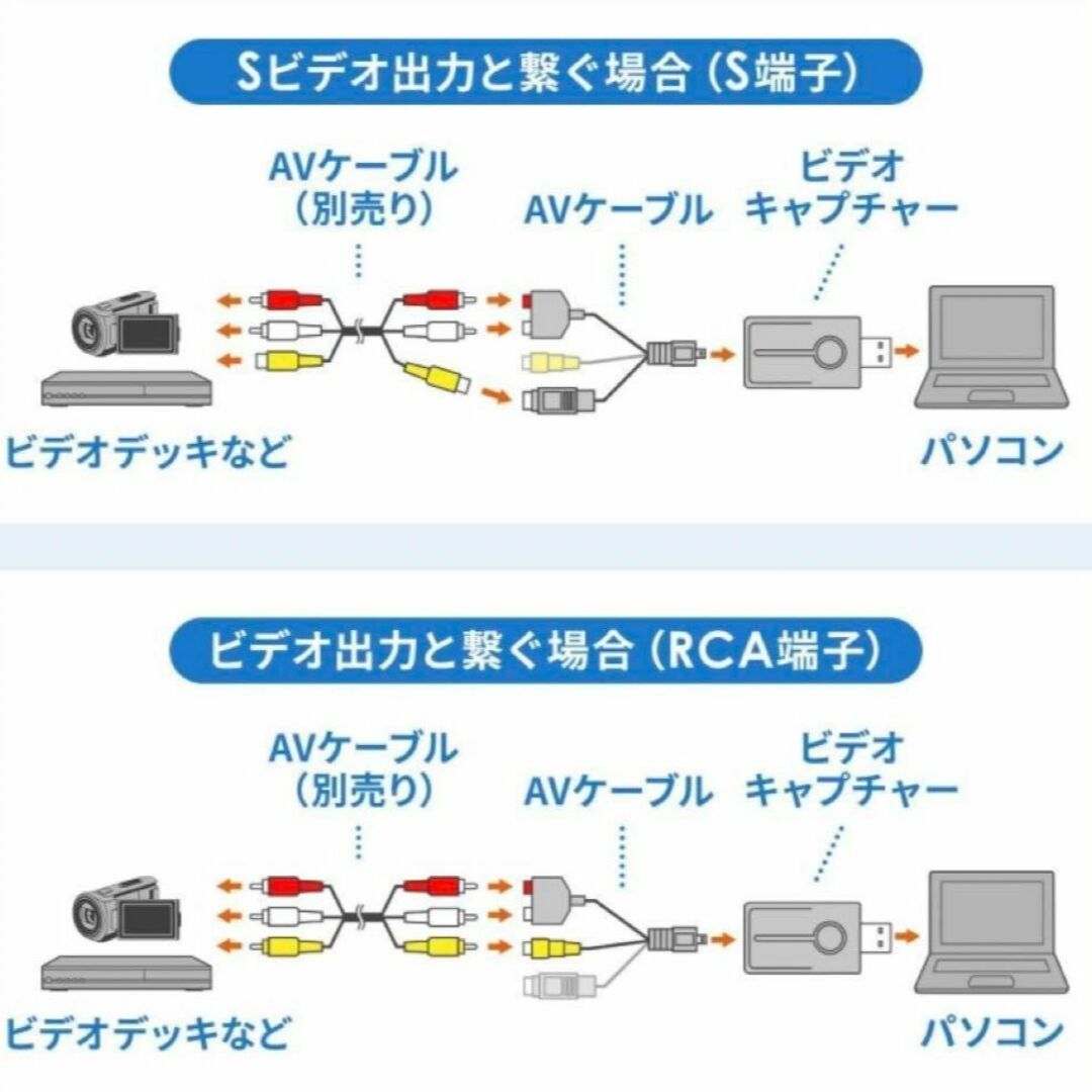 USB ビデオキャプチャー ビデオテープ デジタル化 Win/Mac対応 スマホ/家電/カメラのテレビ/映像機器(その他)の商品写真