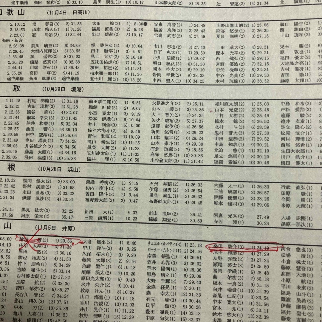 講談社(コウダンシャ)の月刊 陸上競技 2023年 12月号 [雑誌] エンタメ/ホビーの雑誌(趣味/スポーツ)の商品写真