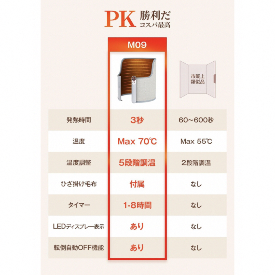 パネルヒーター　ひざ掛け付き スマホ/家電/カメラの冷暖房/空調(電気ヒーター)の商品写真