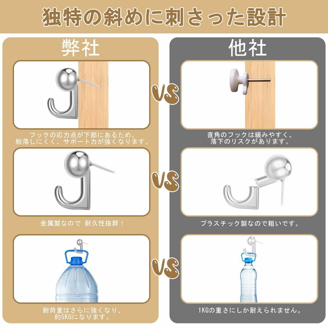 Hitchlike 壁掛けフック 20個入り 金属 画鋲 フック 石膏ボード ピ インテリア/住まい/日用品の収納家具(棚/ラック/タンス)の商品写真