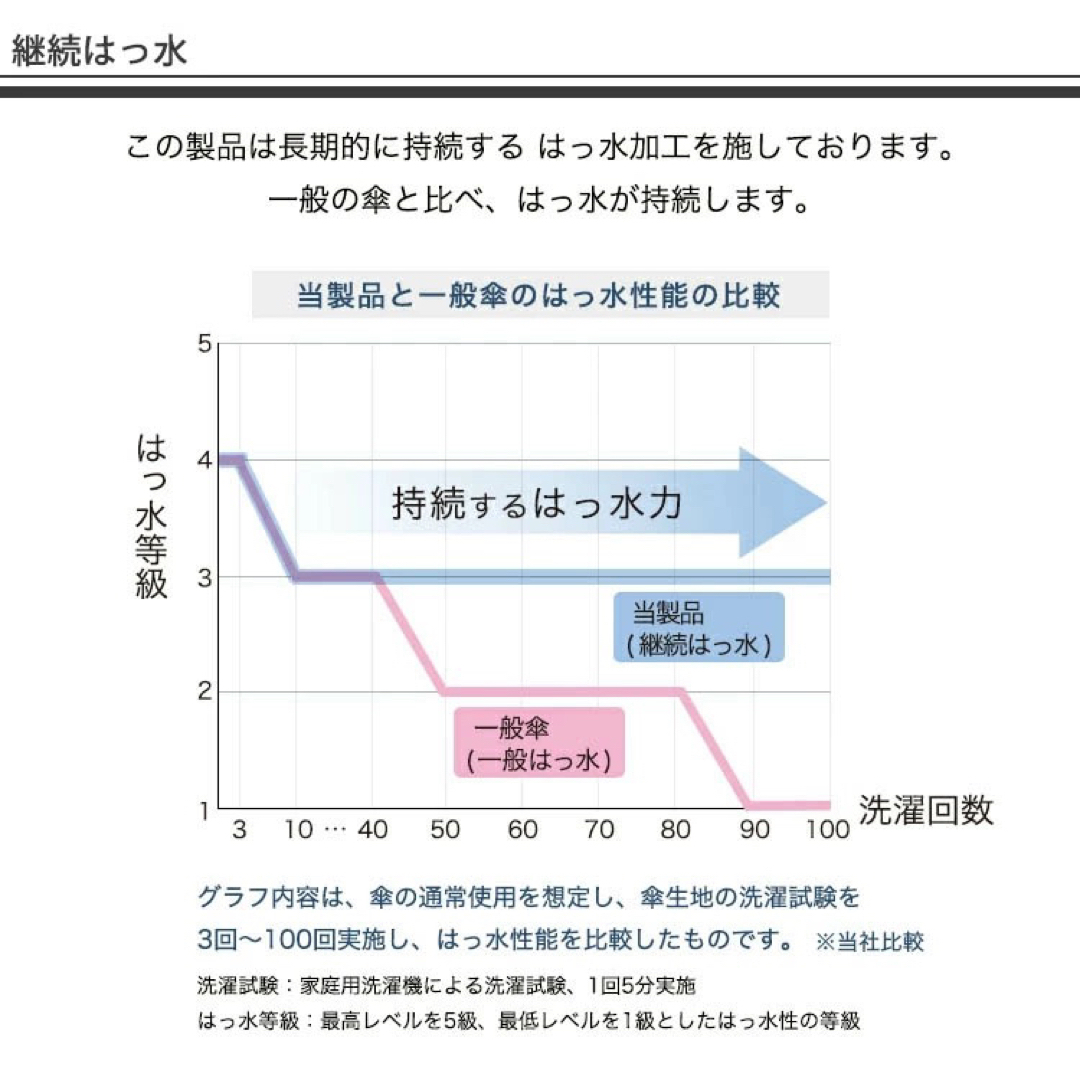 Wpc.(ダブルピーシー)のWPC. ダブルピーシー　折り畳み傘　ユニセックス　雨傘　UX004 レッド レディースのファッション小物(傘)の商品写真