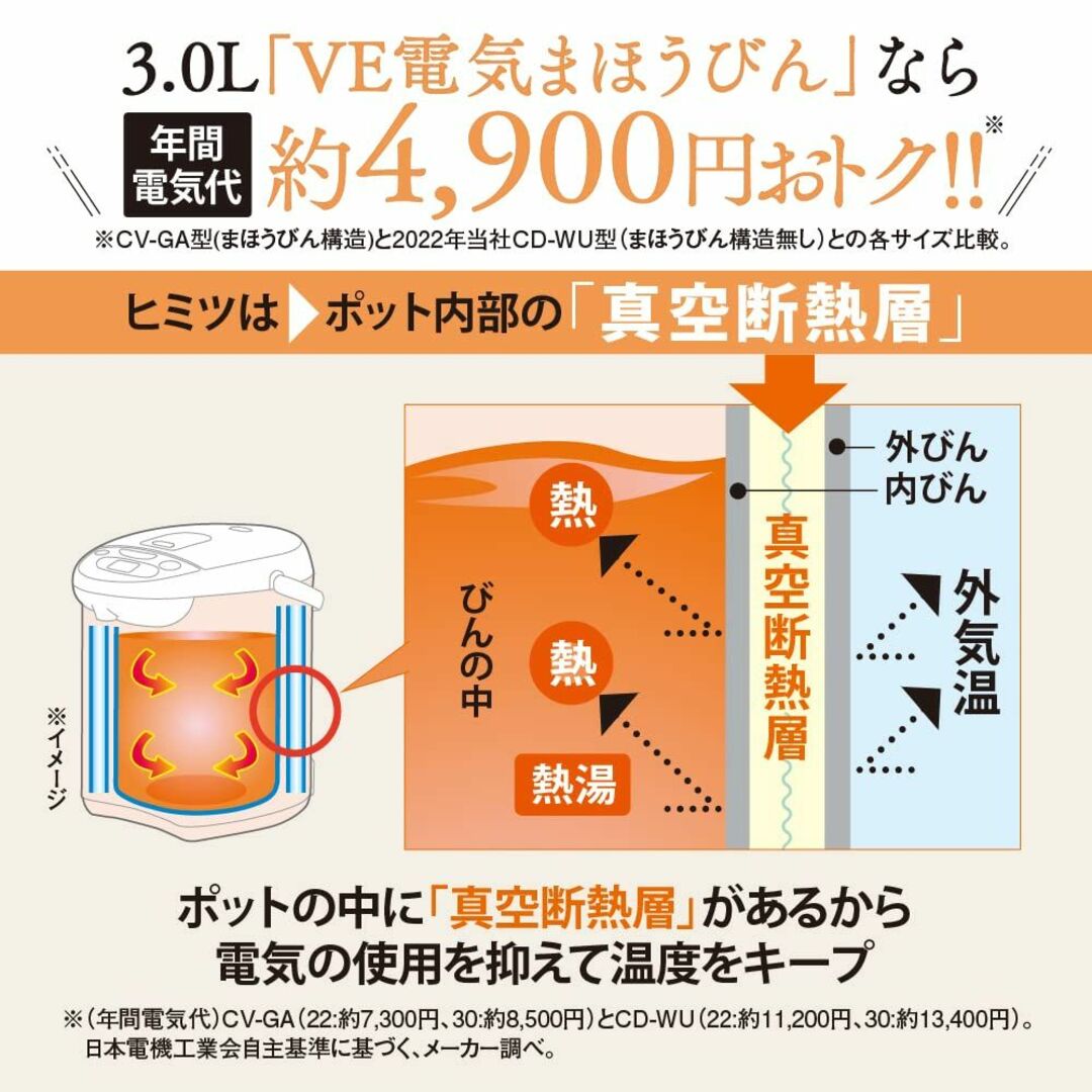 象印 電気ポット ポット 3.0リットル 優湯生 省エネ ハイグレード 5段階温 スマホ/家電/カメラの生活家電(その他)の商品写真