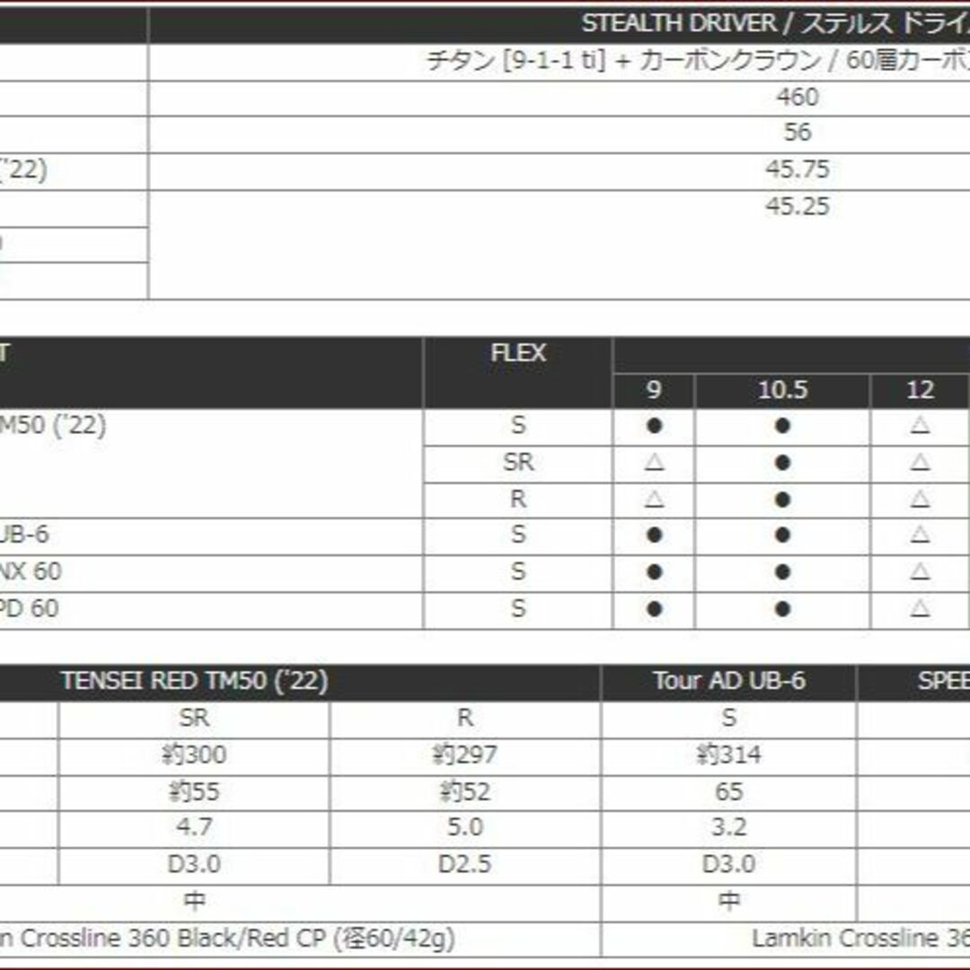 TaylorMade(テーラーメイド)のステルス ドライバー 9.0 TourAD UB-6 S 純正カスタム スポーツ/アウトドアのゴルフ(クラブ)の商品写真