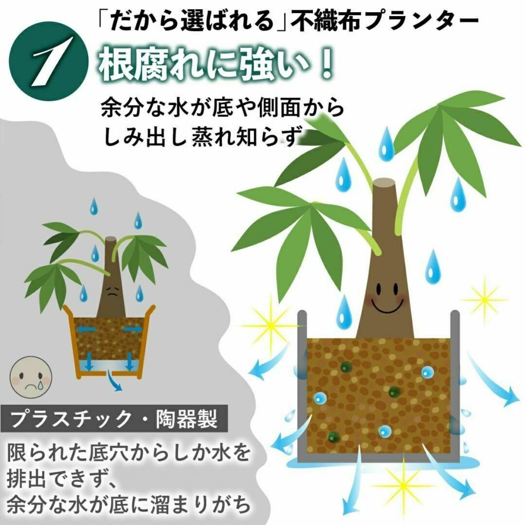 不織布プランター 3ガロン 植木鉢 9号 グレー+ブラック ハンドメイドのフラワー/ガーデン(プランター)の商品写真