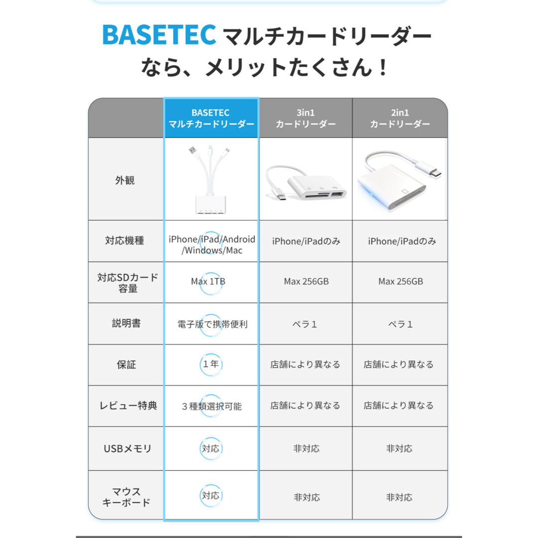 マルチカードリーダー SD iPhone カメラリーダー スマホ microsd スマホ/家電/カメラのPC/タブレット(PC周辺機器)の商品写真