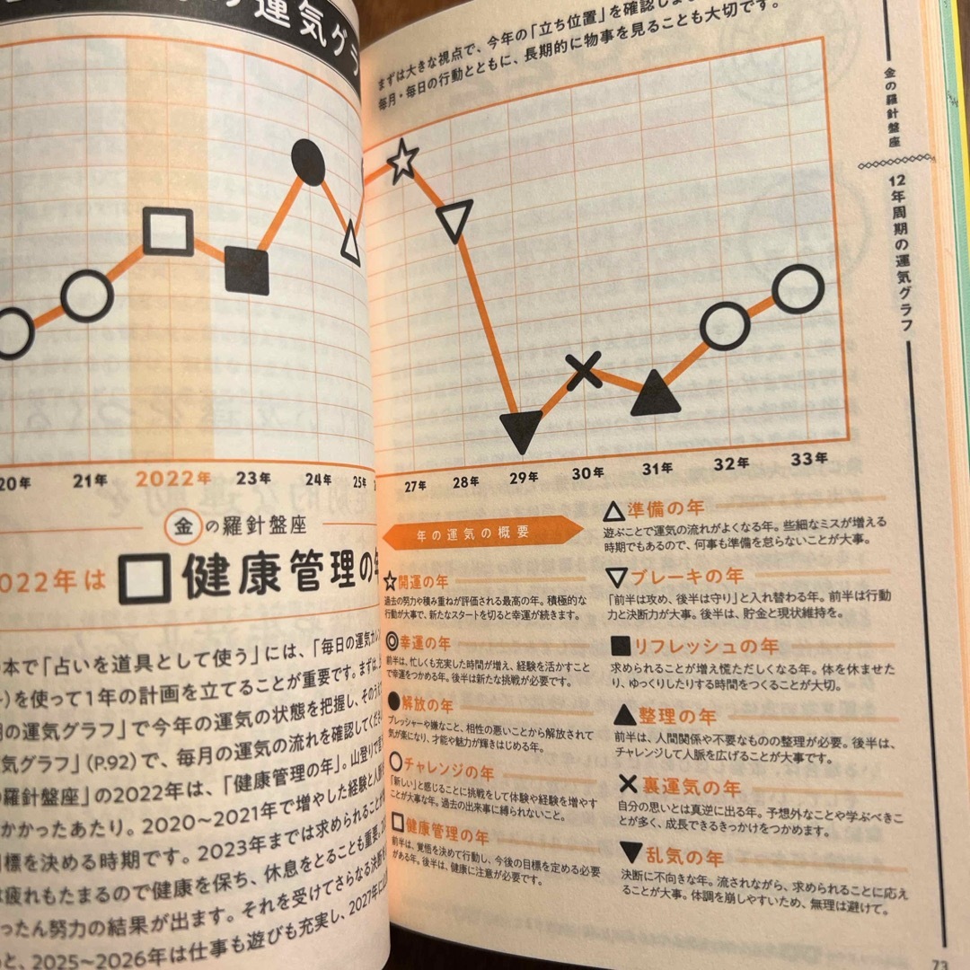 【2022&2021】ゲッターズ飯田の五星三心占い／金の羅針盤座 エンタメ/ホビーの本(趣味/スポーツ/実用)の商品写真