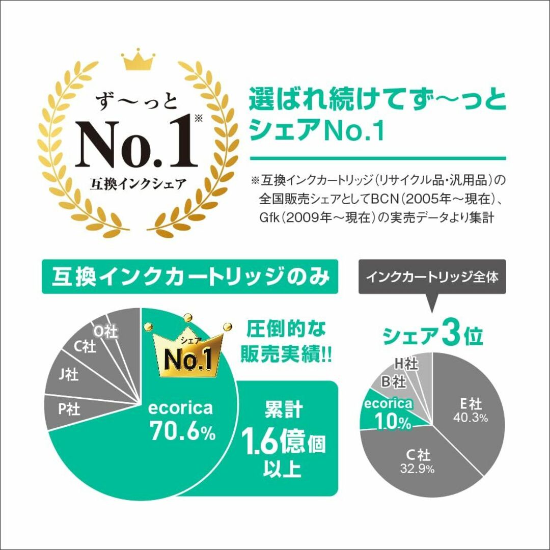 エコリカ エプソン IB10 IB10KA対応リサイクルインク 顔料ブラック E スマホ/家電/カメラのPC/タブレット(PC周辺機器)の商品写真