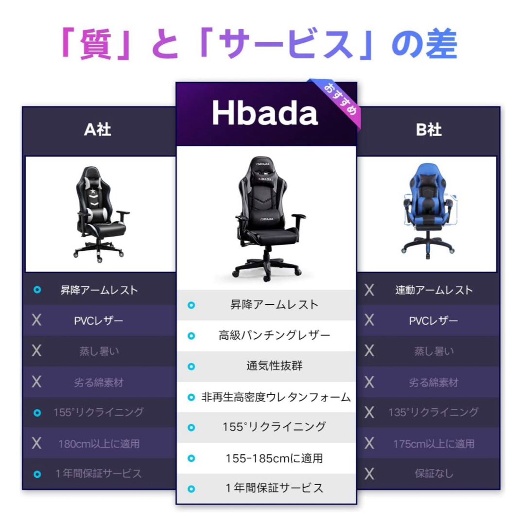 ゲーミングチェア（HBADA ハバダ） インテリア/住まい/日用品のオフィス家具(オフィスチェア)の商品写真