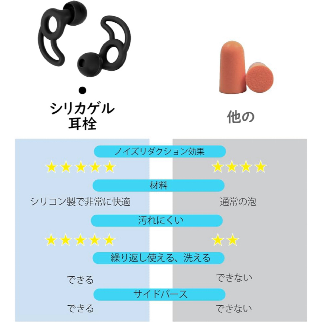 ⭐️収納BOX付き⭐️ 耳栓 黒 シリコン 睡眠 勉強 聴覚過敏 防音 飛行機 インテリア/住まい/日用品の日用品/生活雑貨/旅行(日用品/生活雑貨)の商品写真