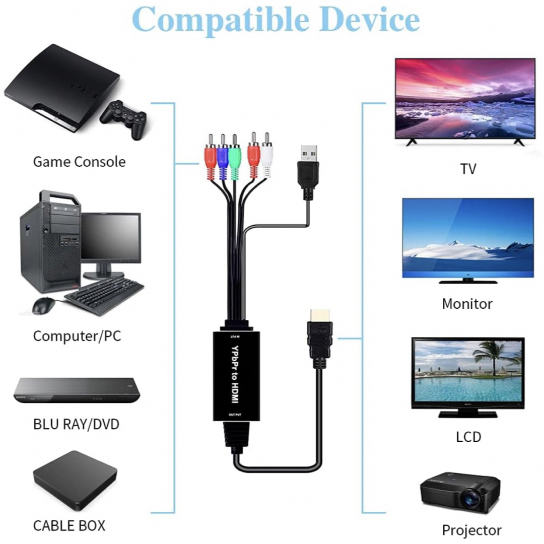 ビデオ信号変換　YPbPr+RL → HDMI スマホ/家電/カメラのテレビ/映像機器(映像用ケーブル)の商品写真