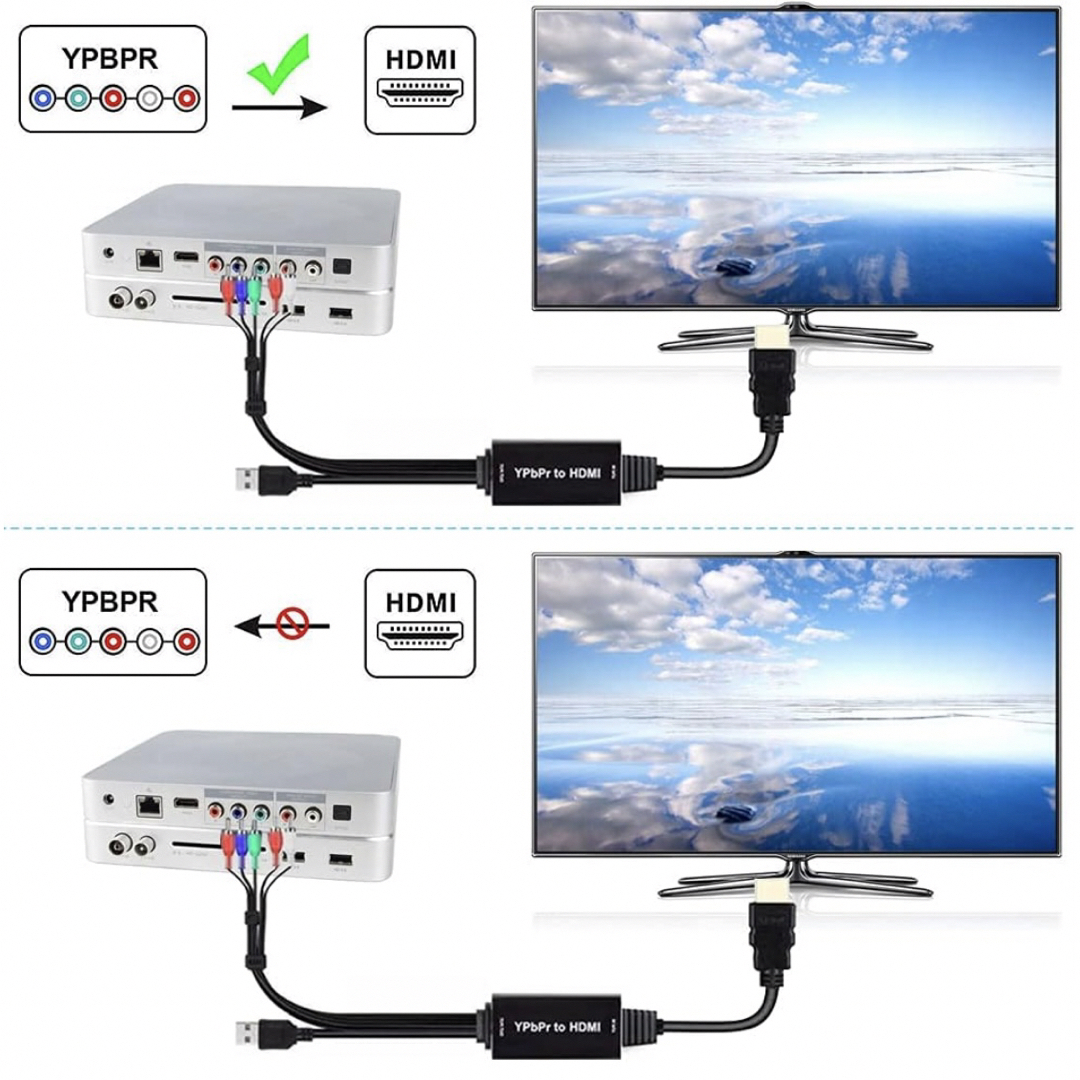 ビデオ信号変換　YPbPr+RL → HDMI スマホ/家電/カメラのテレビ/映像機器(映像用ケーブル)の商品写真