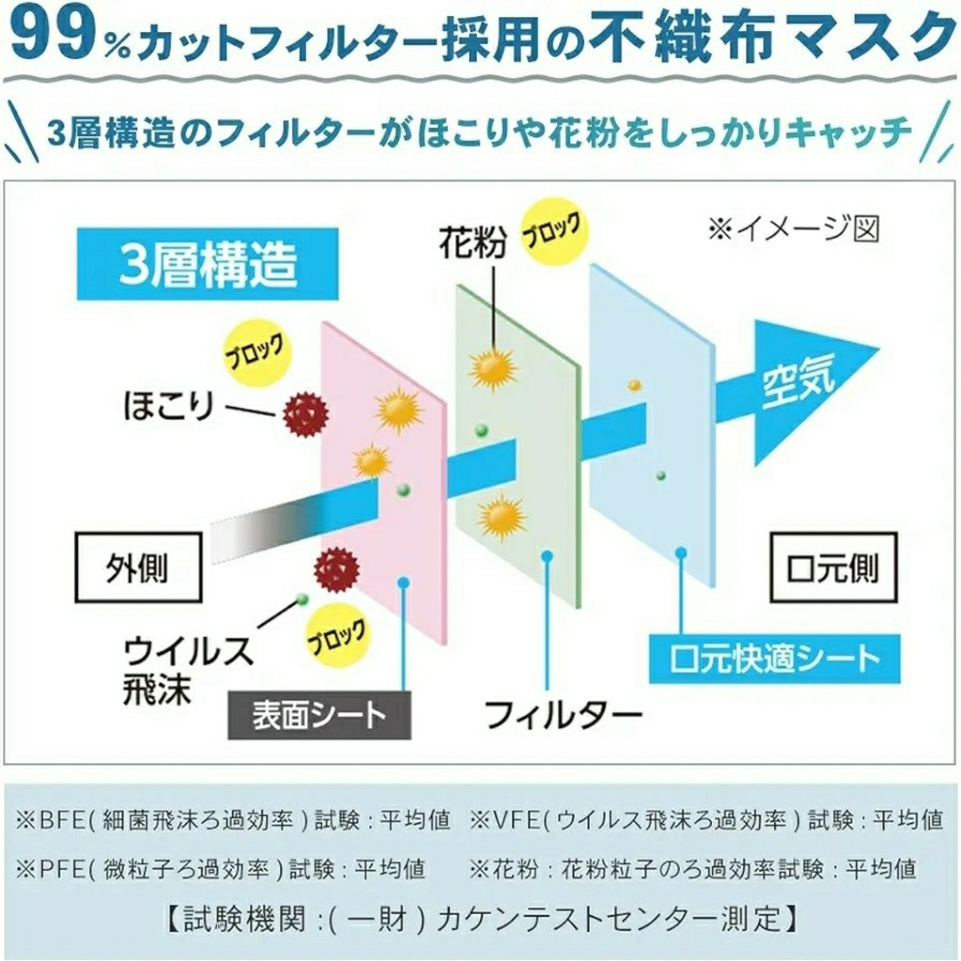 アイリスオーヤマ(アイリスオーヤマ)のプリーツマスク【箱畳み発送】【 ゆったりサイズ 2個組 計130枚 】 その他のその他(その他)の商品写真