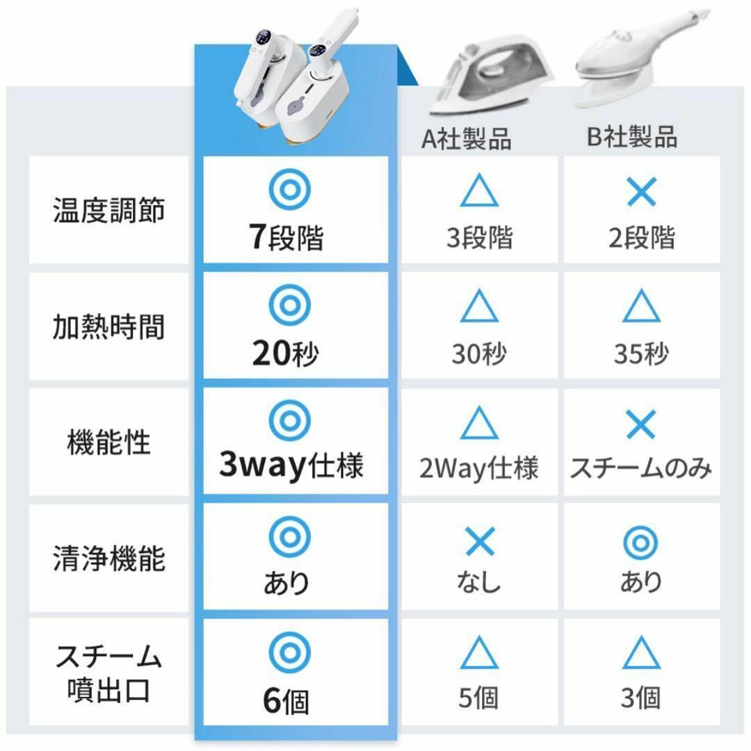 スチームアイロン グレー コード有り 掛けまま ハンディ7段階 20秒 小型 インテリア/住まい/日用品のベッド/マットレス(シングルベッド)の商品写真