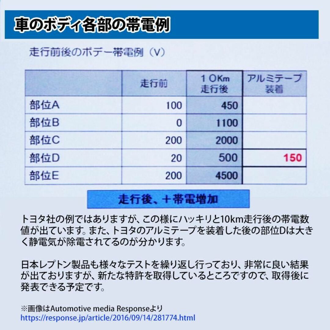 レプトンハイパーインテークDCT-X トルクアップ パワーアップ 静電気除去 自動車/バイクの自動車(汎用パーツ)の商品写真