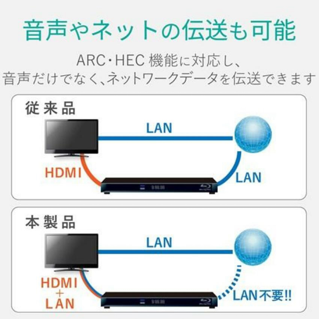 ELECOM(エレコム)のELECOM エレコム　DH-HD14EA30BK 3m   ケーブル スマホ/家電/カメラのテレビ/映像機器(映像用ケーブル)の商品写真