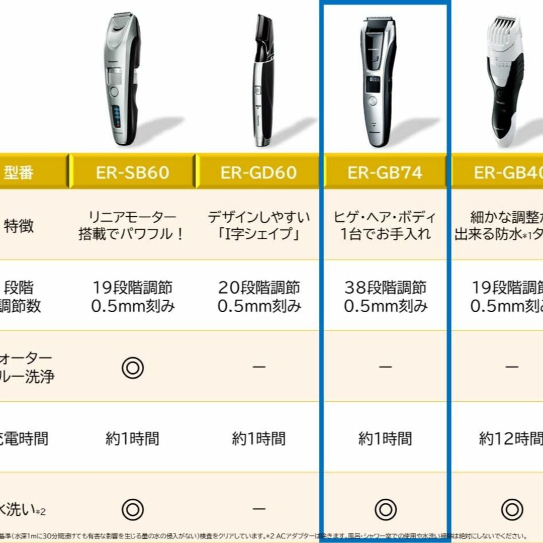 特価商品】パナソニック ヒゲトリマー マルチ バリカン シルバー 特価商品】パナソニック ヒゲトリマー マルチ バリカン シルバー
