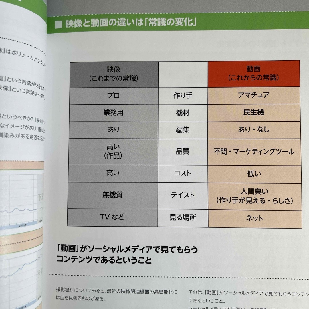 プロモ－ションのための「動画活用術」 エンタメ/ホビーの雑誌(その他)の商品写真