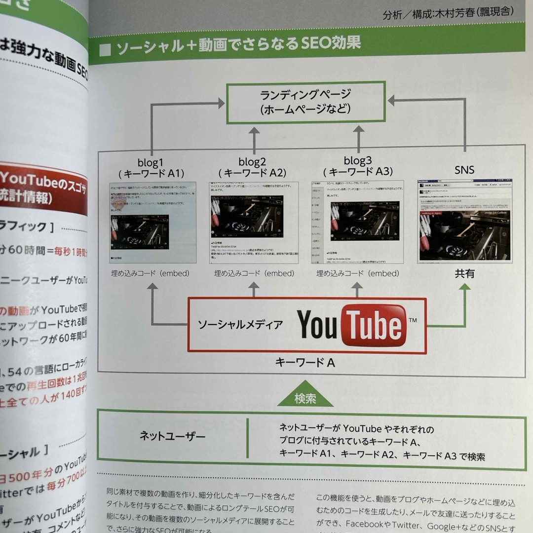 プロモ－ションのための「動画活用術」 エンタメ/ホビーの雑誌(その他)の商品写真