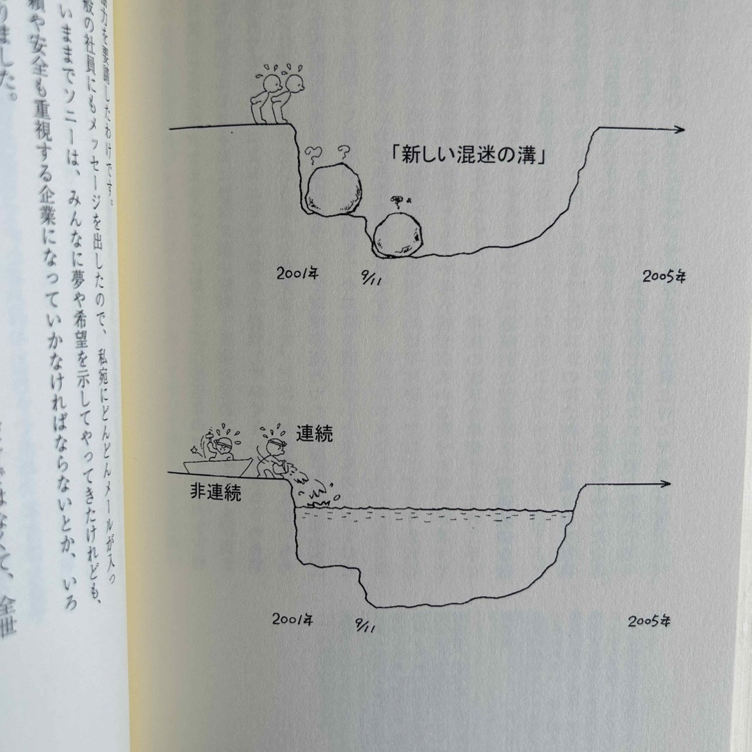 非連続の時代 エンタメ/ホビーの本(ビジネス/経済)の商品写真