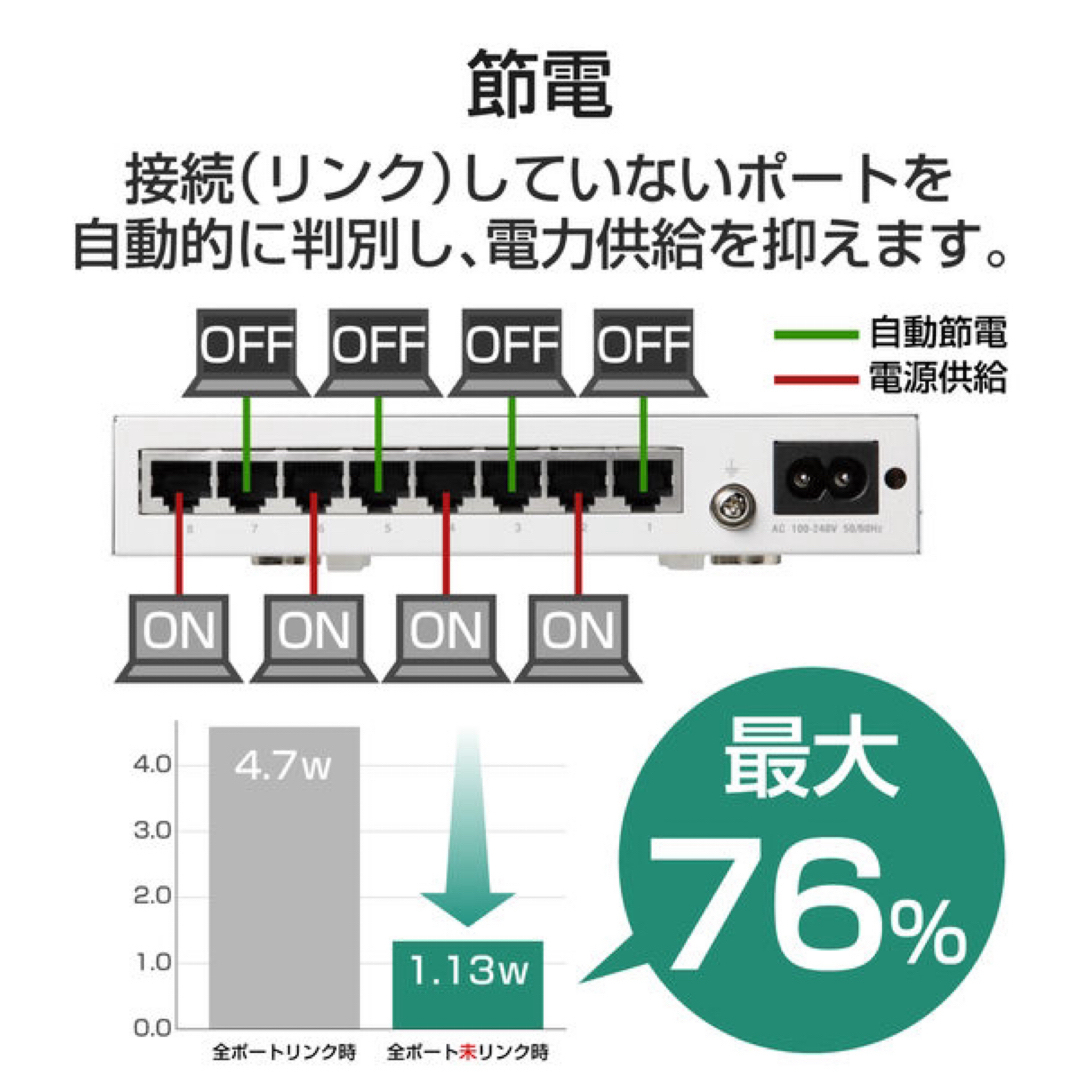 ELECOM(エレコム)のELECOM アンマネージスイッチ EHB-UG2B08-S スマホ/家電/カメラのPC/タブレット(PC周辺機器)の商品写真