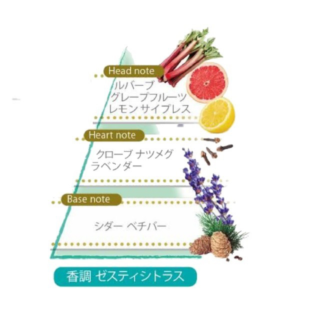 L'OCCITANE(ロクシタン)の新品未開封 ☆ ロクシタン × ピエールエルメ コラボ 香水 75ml コスメ/美容の香水(ユニセックス)の商品写真