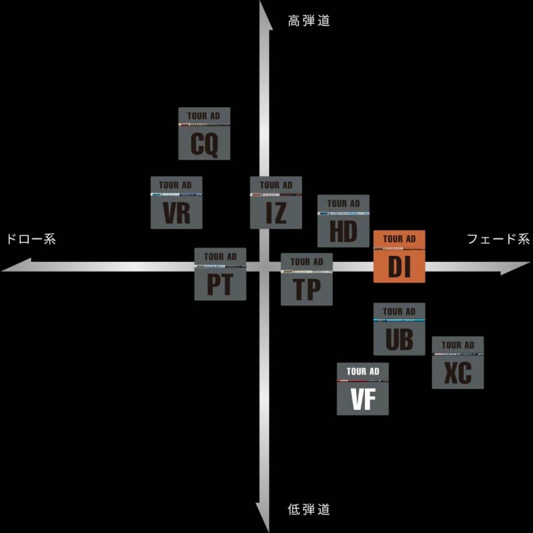 超希少！TourAD DI-5S 最新テーラーメイド 1W ニューカラー