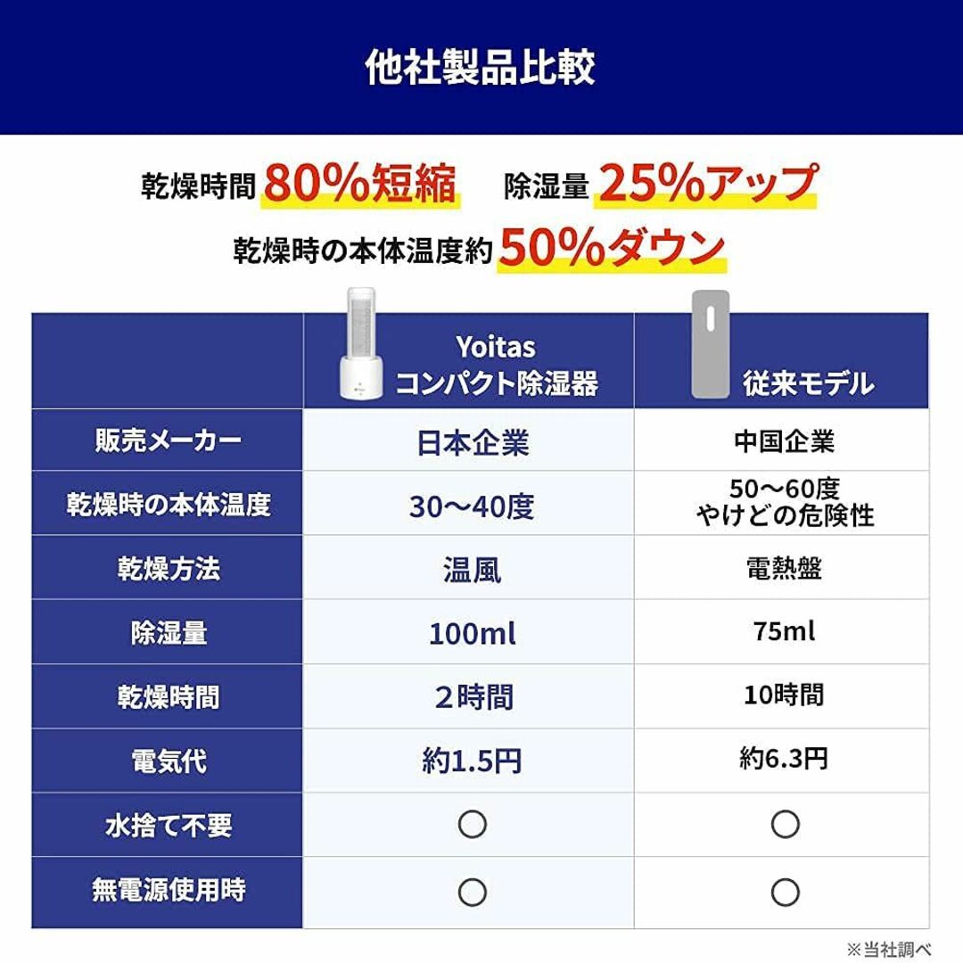 【色: B.除湿機（ドライスタンド付属）】Yoitas コンパクト ミニ 「除湿 スマホ/家電/カメラの冷暖房/空調(その他)の商品写真