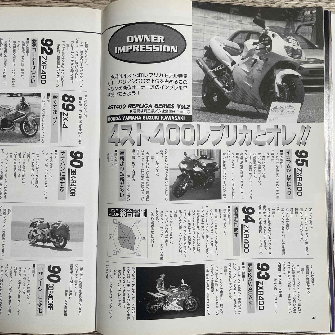 バリバリマシン2000年2月号 エンタメ/ホビーの雑誌(車/バイク)の商品写真