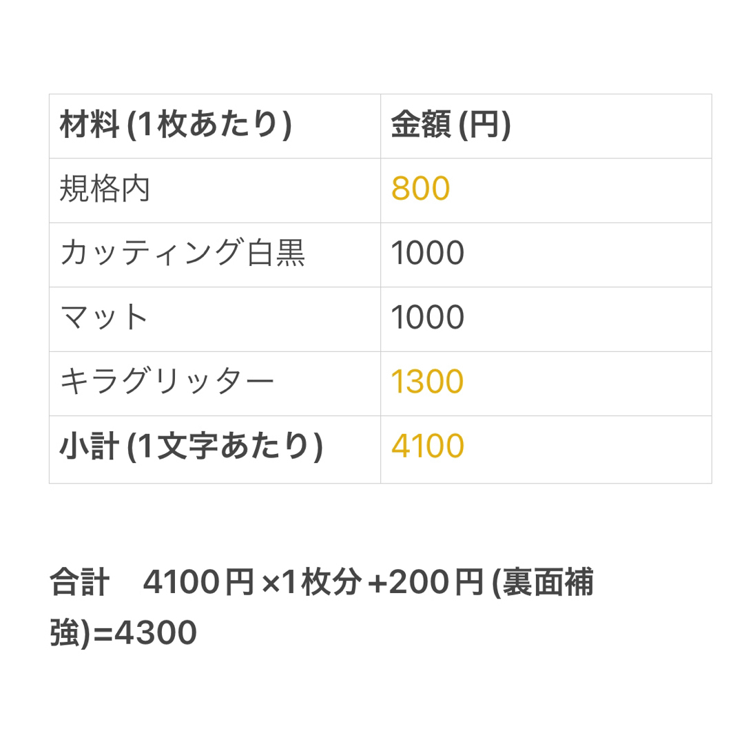 さぁちゃん(｡・・｡)様専用 うちわ文字 オーダー エンタメ/ホビーのタレントグッズ(アイドルグッズ)の商品写真