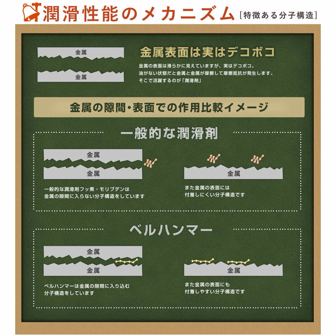 ◎ベルハンマーゴールド◎10ml×3本→30ml 自動車/バイクの自動車(メンテナンス用品)の商品写真