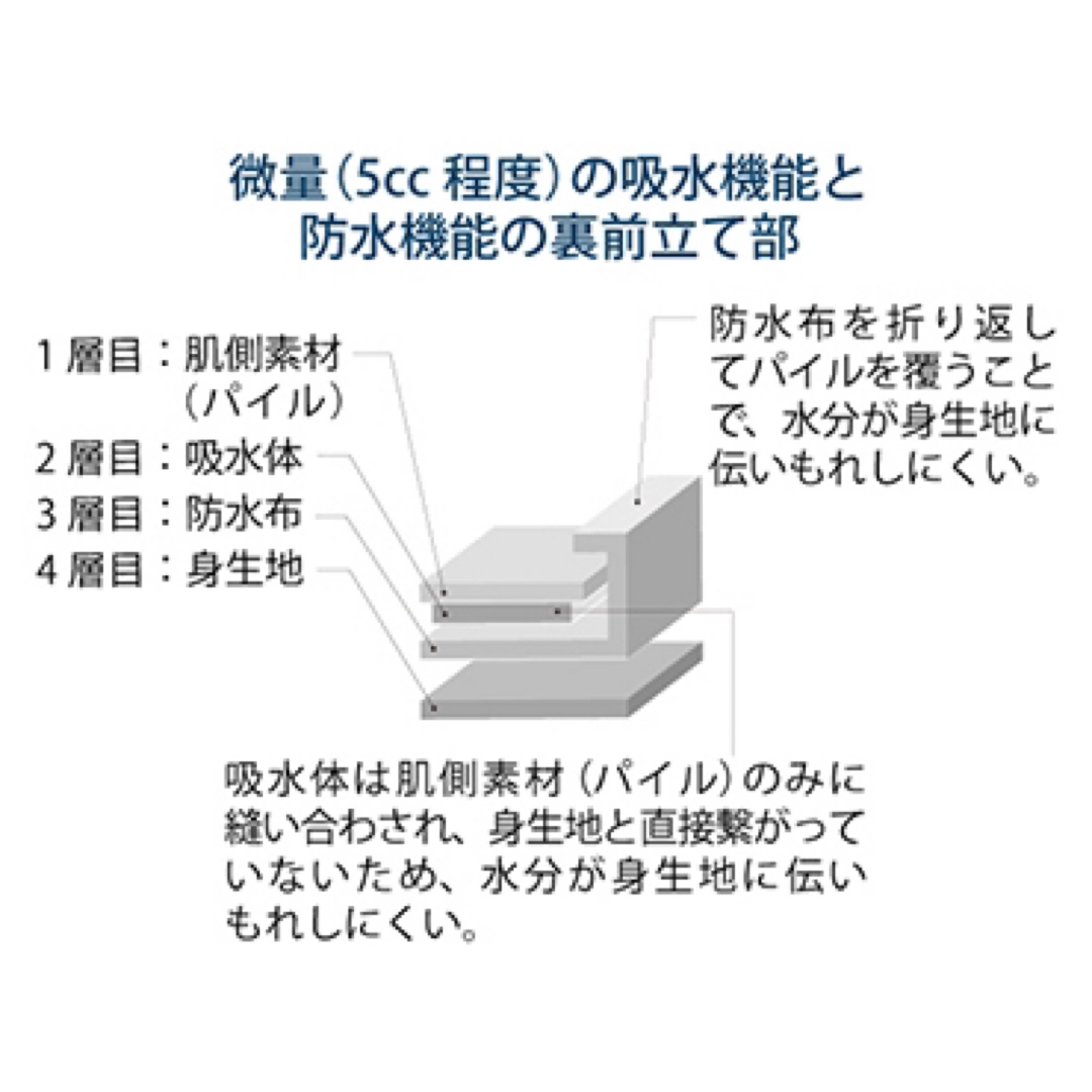 シャルレ(シャルレ)のシャルレボクサーブリーフプラス❤︎L２枚組 メンズのアンダーウェア(ボクサーパンツ)の商品写真