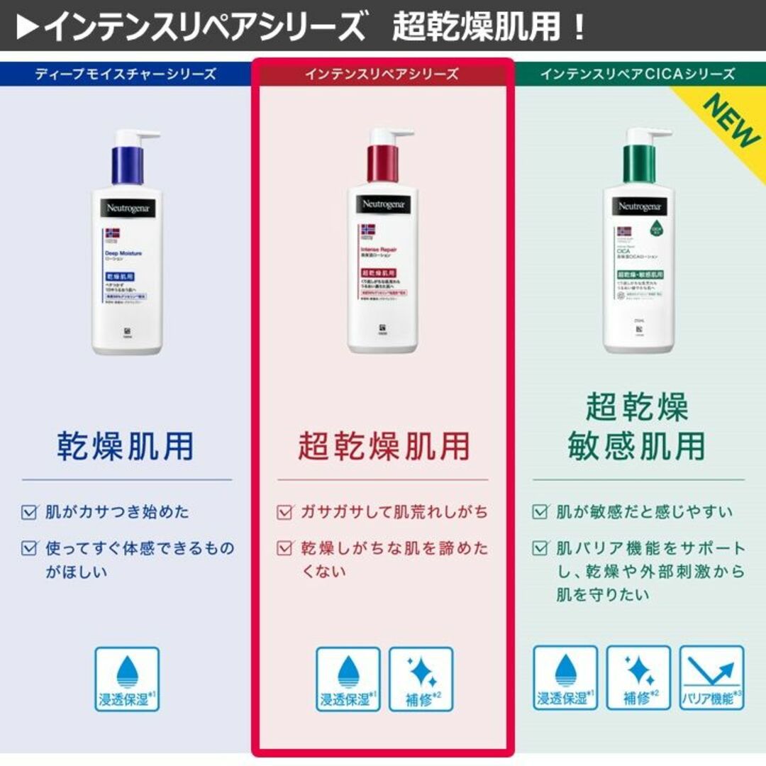 Neutrogena(ニュートロジーナ)のニュートロジーナ Neutrogena インテンスリペア 450 クリーム 保湿 コスメ/美容のボディケア(ボディクリーム)の商品写真