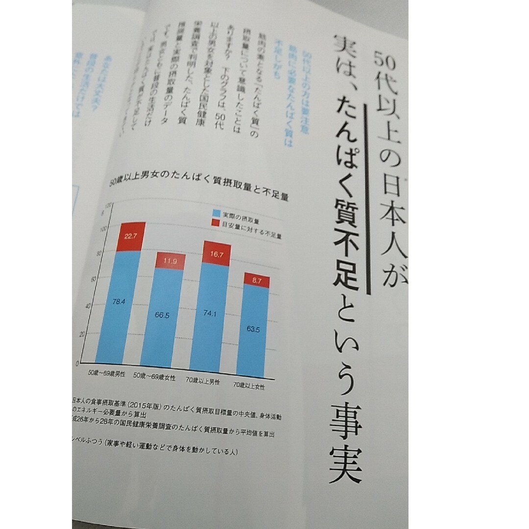 サントリー(サントリー)のはる様サントリーボディサポプロテイン30包入り  賞味期限 2024.11 食品/飲料/酒の健康食品(プロテイン)の商品写真